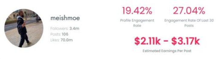 
Meish Moe Height, Weight, Net Worth, Age, Birthday, Wikipedia, Who, Nationality, Biography 