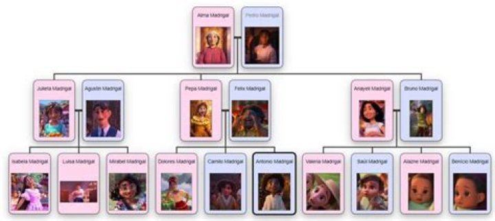 Who Are Mike Madrigal And Angie Day? Nick Madrigal Parents And Family Tree Explored